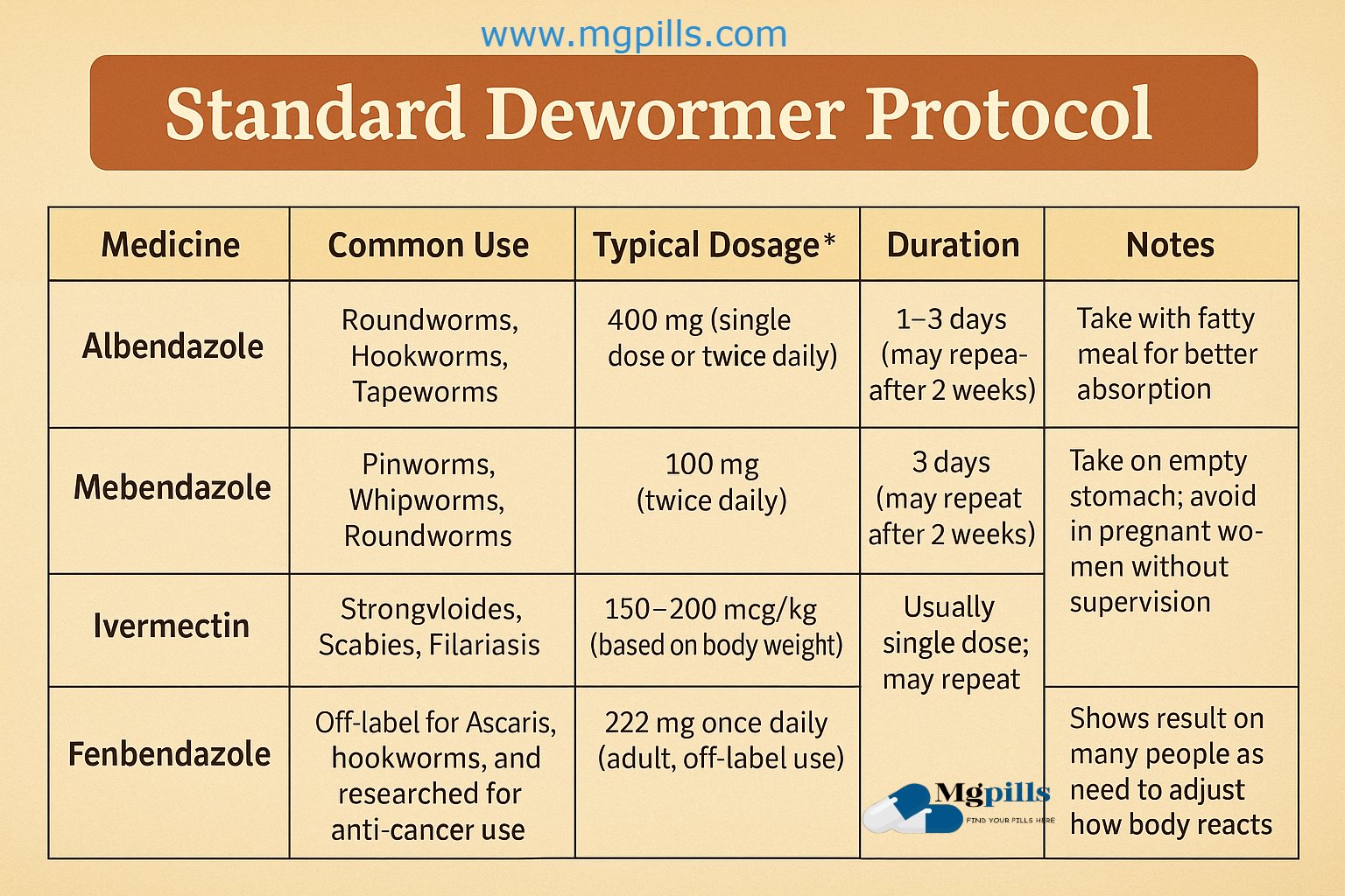 dewormer protocol